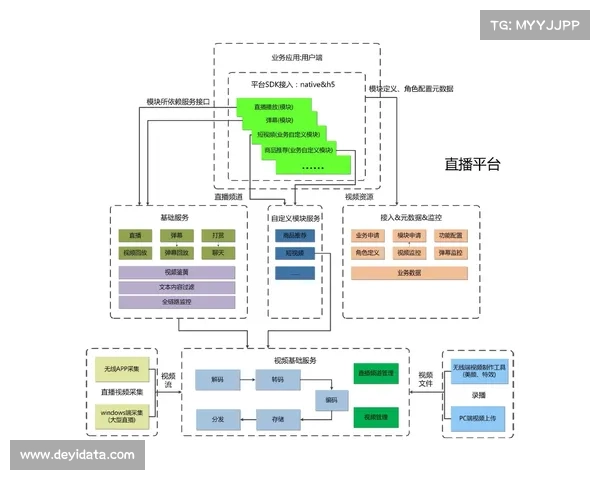 智能化推进阶段内全链路自愈式架构落地 确保了体育直播系统在高频赛程期间零故障
